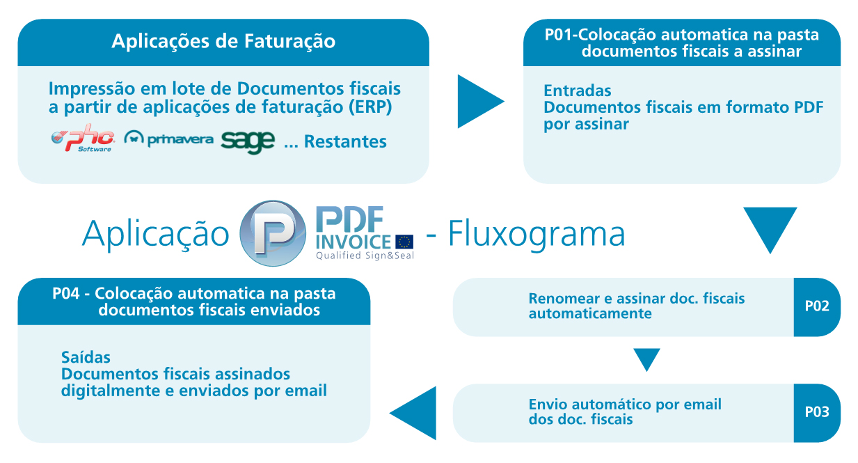 PDFInvoice