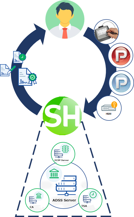 Diagrama