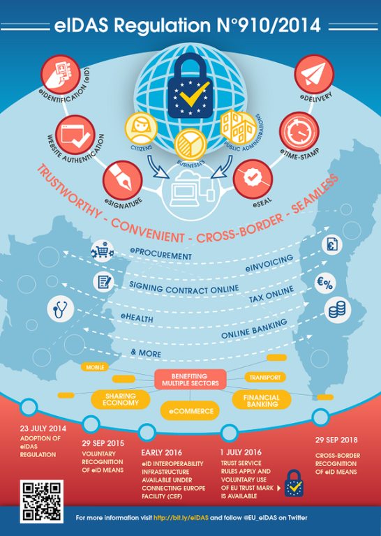 eIDAS: A big step toward the European Digital Single Market