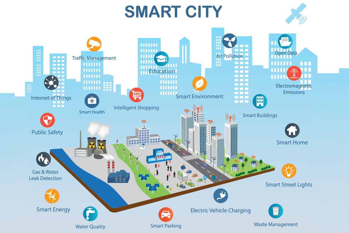 Edge4All - Smart Cities Solution